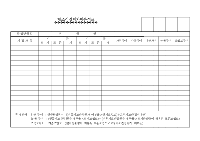 제조간접비차이분석표 제조간접비차이분석표